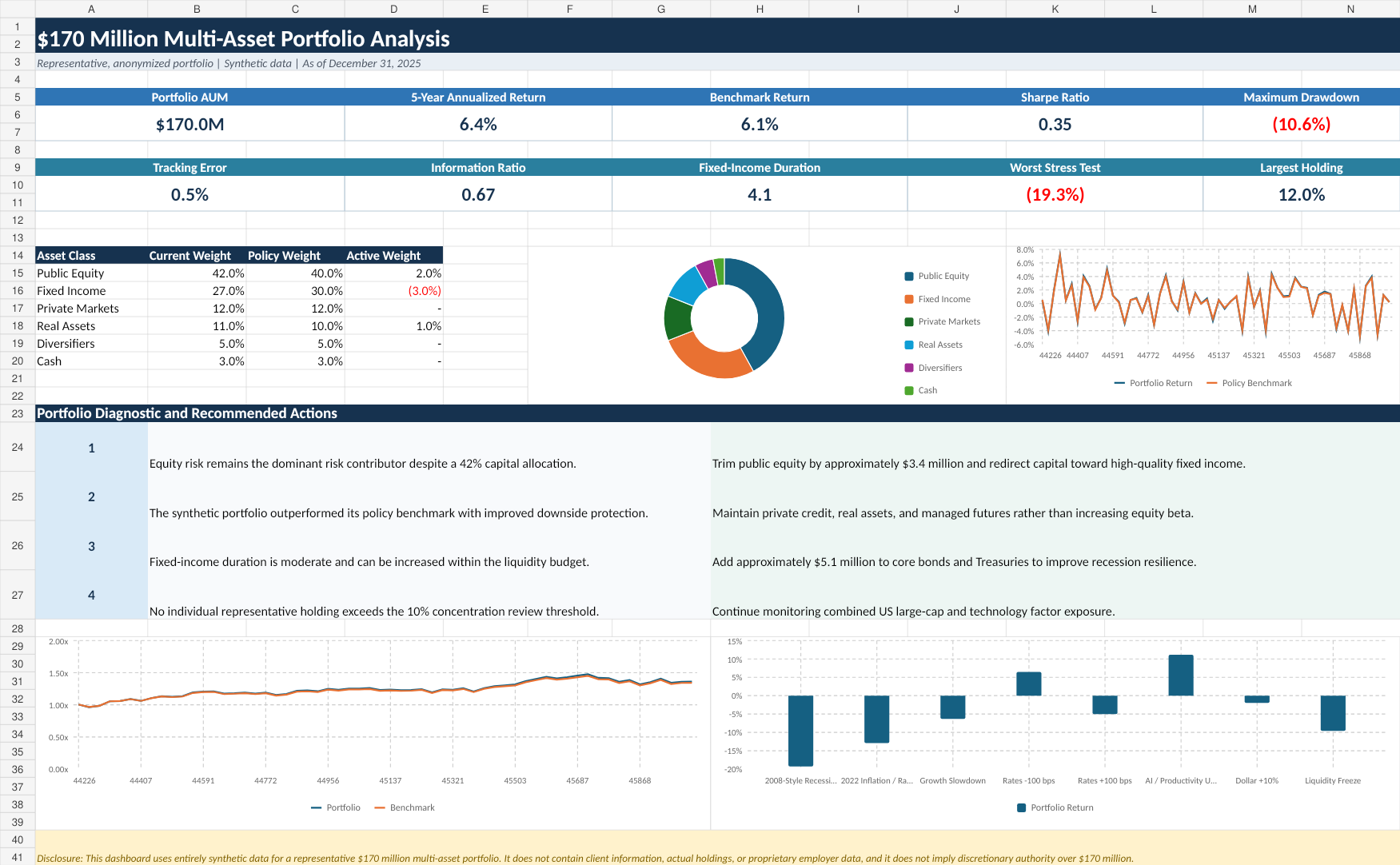 Multi-asset portfolio analytics dashboard preview